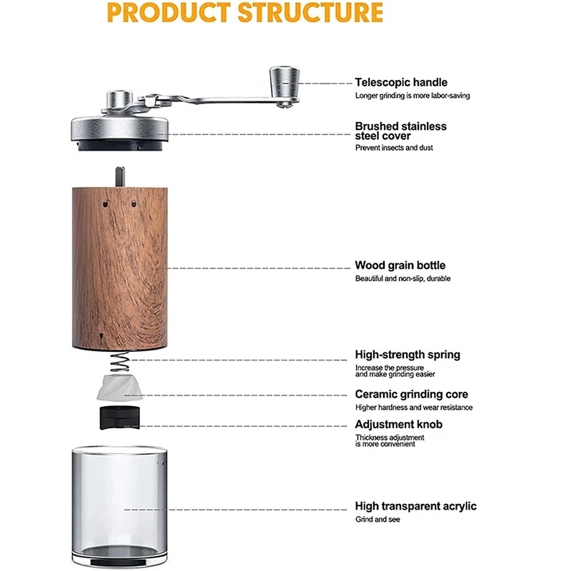 Draagbare handmatige koffiemol - Burr Hand Grinder recensie en prijs